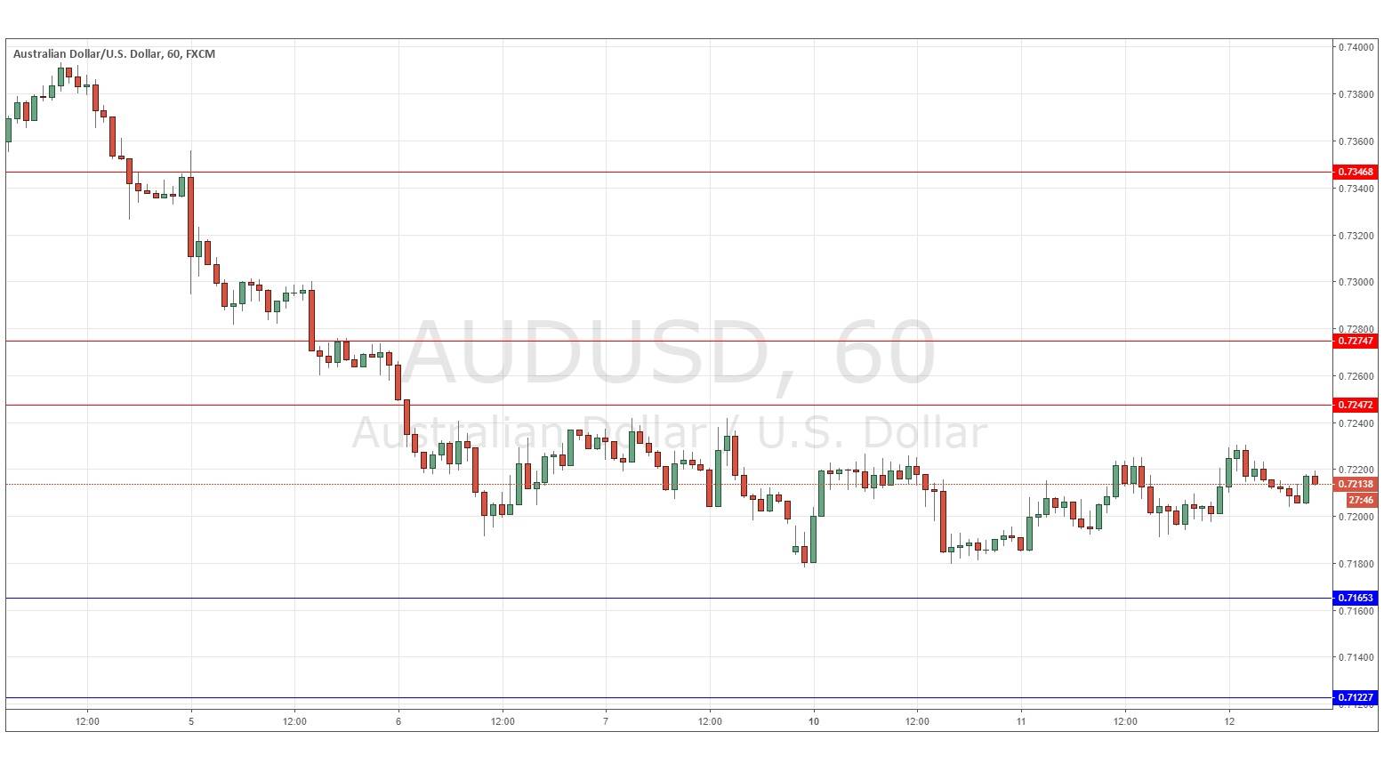 AUD/USD
